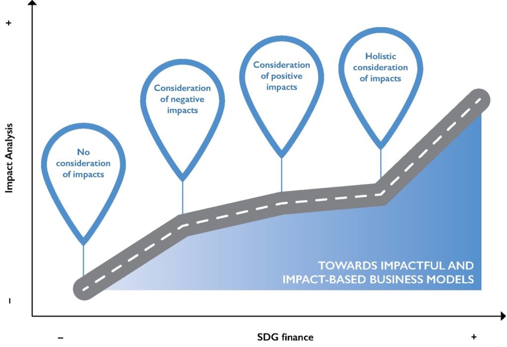 Impavct-Based Business Models Rethinking Impact to Finance the SDGs www.esginvest.co